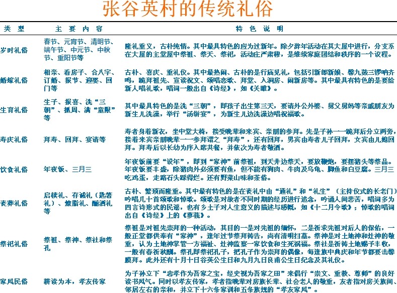胡希軍 非物質(zhì)文化遺產(chǎn) 張谷英村 傳統禮俗