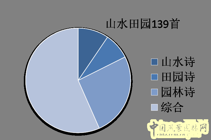劉庭風(fēng) 王維與園林 古典園林 輞川別業(yè) 山水詩(shī)