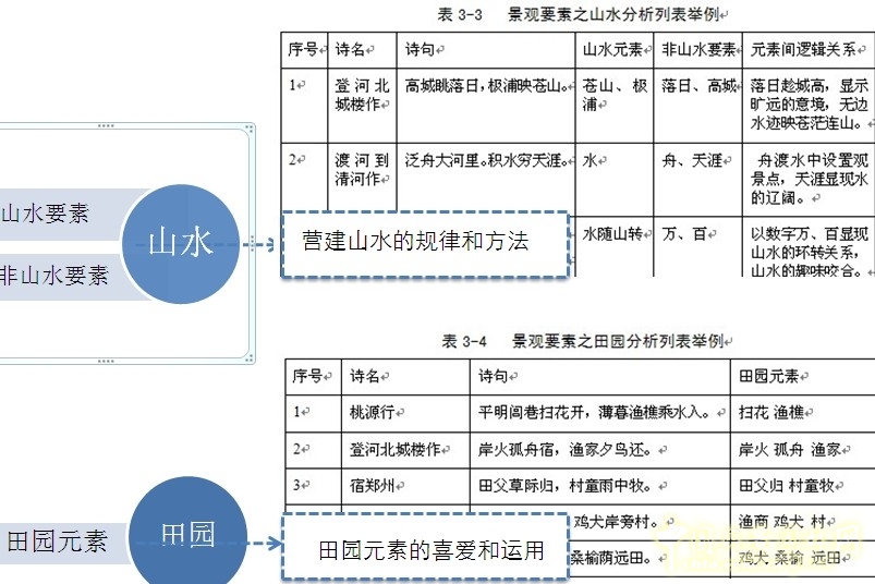 劉庭風(fēng) 王維與園林 古典園林 輞川別業(yè) 山水詩(shī)