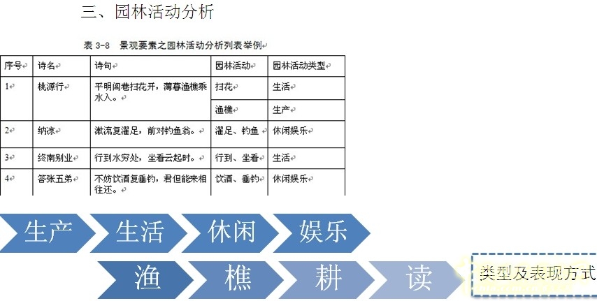 劉庭風(fēng) 王維與園林 古典園林 輞川別業(yè) 山水詩(shī)