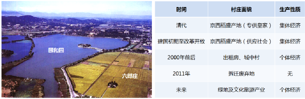 “三山五園”地區城市歷史景觀(guān)保護任重而道遠