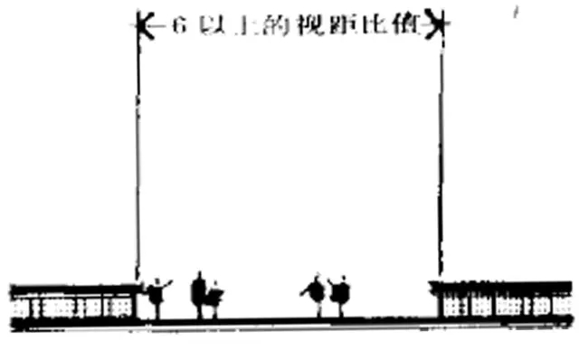 建筑元素在景觀(guān)方案構思中的設計與應用-建筑群體與空間限制