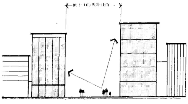 建筑元素在景觀(guān)方案構思中的設計與應用-建筑群體與空間限制