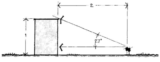 建筑元素在景觀(guān)方案構思中的設計與應用-建筑群體與空間限制