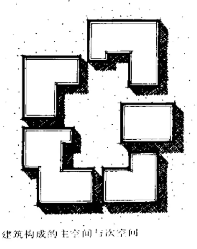 建筑元素在景觀(guān)方案構思中的設計與應用-建筑群體與空間限制