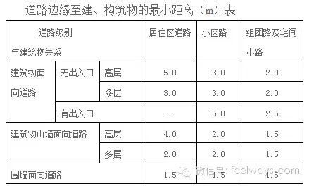 景觀(guān)設計中最常用尺度設計大全！