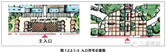 景觀(guān)快速設計中的制圖規范講解