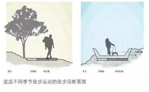 城市線(xiàn)性遺產(chǎn)空間的再利用