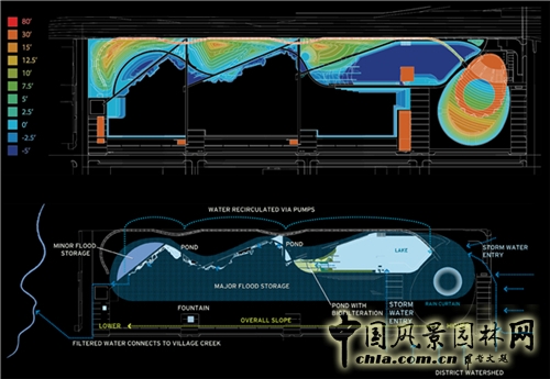 【周二頭條】美國伯明翰鐵路公園景觀(guān)賞析