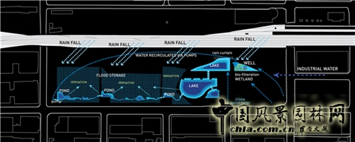 【周二頭條】美國伯明翰鐵路公園景觀(guān)賞析