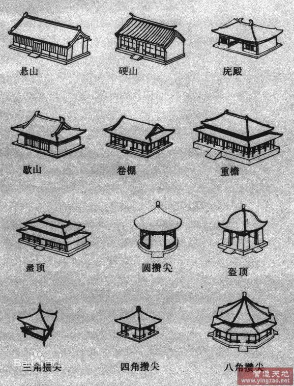 明清常見(jiàn)古建筑的建筑形式及構造方式