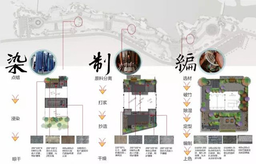 園冶杯專(zhuān)業(yè)獎：丹寨萬(wàn)達小鎮