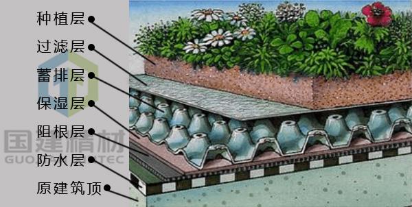 屋頂建花園，防水該怎么做？