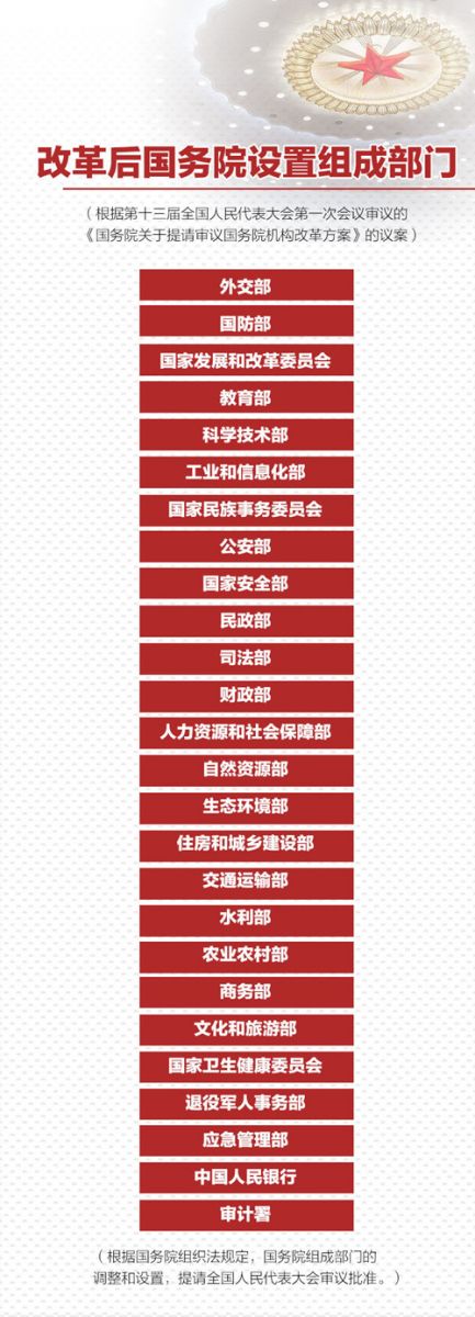 國務(wù)院機構改革方案出爐 園林行業(yè)看過(guò)來(lái)！