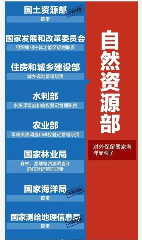 國務(wù)院機構改革方案出爐 園林行業(yè)看過(guò)來(lái)！