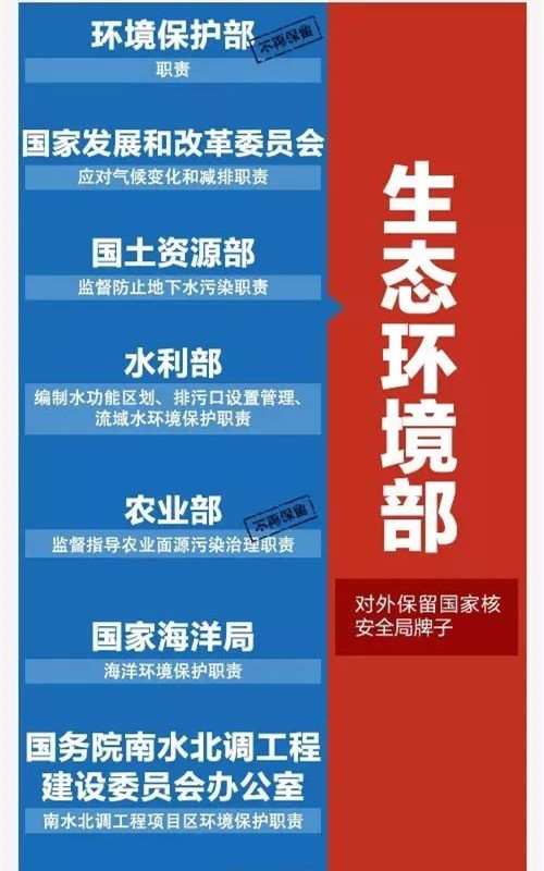 國務(wù)院機構改革方案出爐 園林行業(yè)看過(guò)來(lái)！