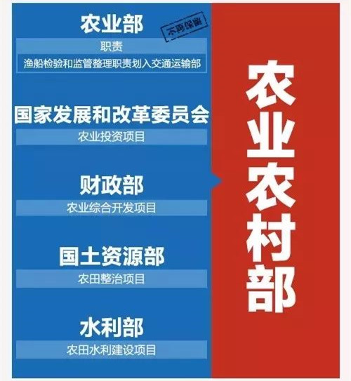 國務(wù)院機構改革方案出爐 園林行業(yè)看過(guò)來(lái)！