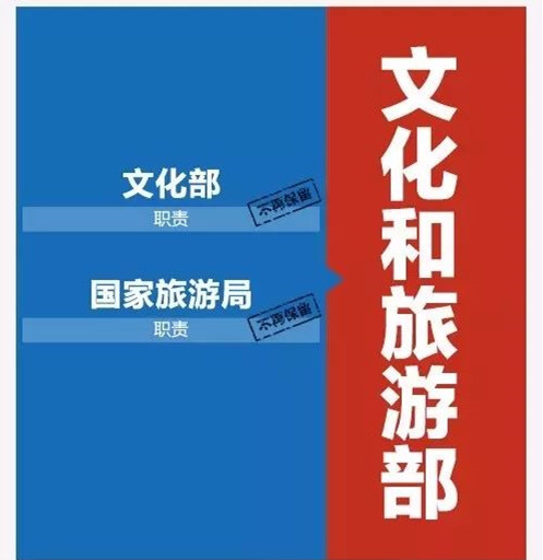 國務(wù)院機構改革方案出爐 園林行業(yè)看過(guò)來(lái)！