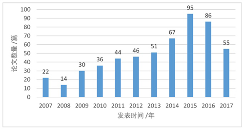 鄭曉笛：學(xué)生參與的校園景觀(guān)設計與教學(xué)