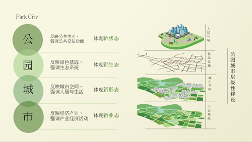 王浩：建設公園城市要有“三大、四新”