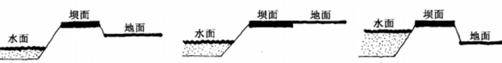 周建華：山地城市沿江防洪設施的景觀(guān)化研究