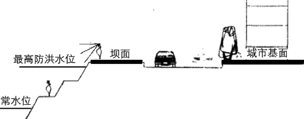 周建華：山地城市沿江防洪設施的景觀(guān)化研究