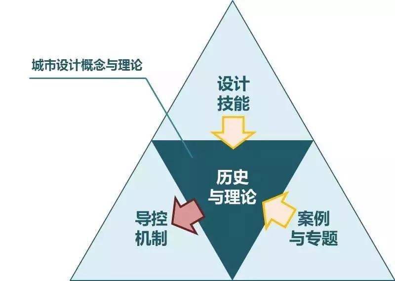 金廣君：城市設計如何在中國生根