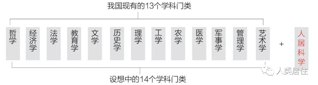 吳良鏞：加強人居環(huán)境規劃建設管理與教育科研工作的思考