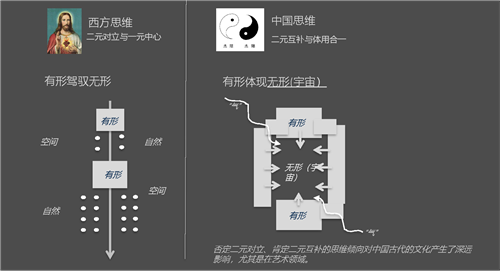 李勇：回歸最樸素的中國空間美學(xué)