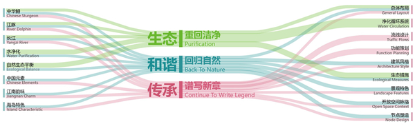 長(cháng)江口中華鱘自然保護區