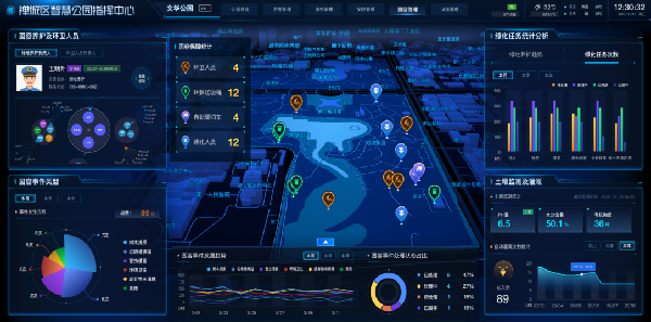 城基智慧發(fā)布智慧園林系統平臺4.0