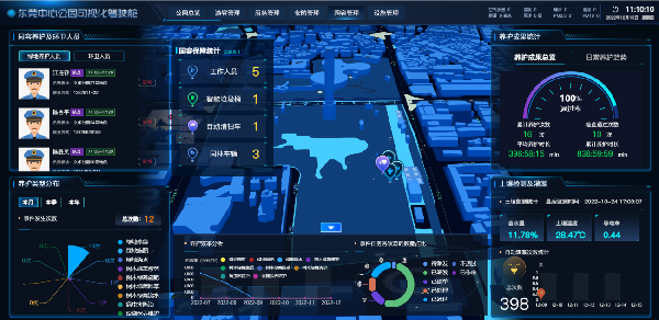 城基智慧發(fā)布智慧園林系統平臺4.0