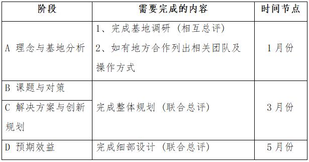 關(guān)于組織開(kāi)展第四屆鄉村振興國際聯(lián)合畢業(yè)設計的通知