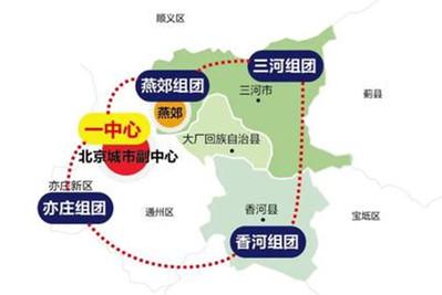 河北北三縣如何融入北京？